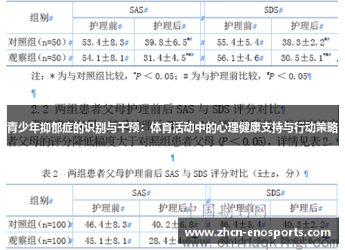 青少年抑郁症的识别与干预：体育活动中的心理健康支持与行动策略
