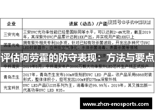 评估阿劳霍的防守表现：方法与要点
