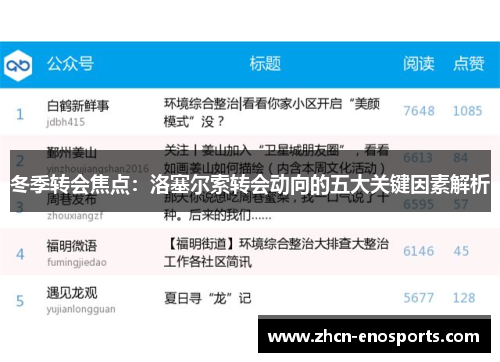 冬季转会焦点：洛塞尔索转会动向的五大关键因素解析