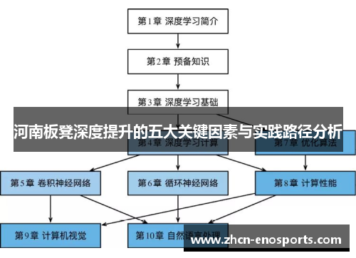河南板凳深度提升的五大关键因素与实践路径分析