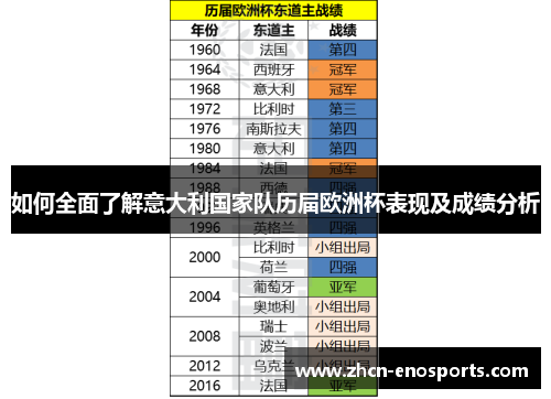 如何全面了解意大利国家队历届欧洲杯表现及成绩分析
